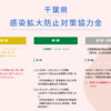【飲食店向け】千葉県感染拡大防止対策協力金（第2弾）の申請受付が開始されました