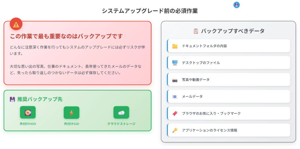 Windows7パソコンをWindows11にアップグレードする方法【32bit/64bitの