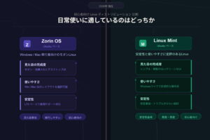 Zorin OSとLinux Mintはどっちが日常使いに向いている？【2026年版】